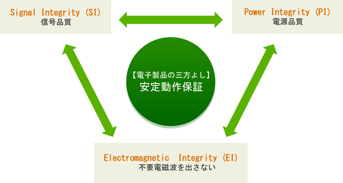 安定動作保証