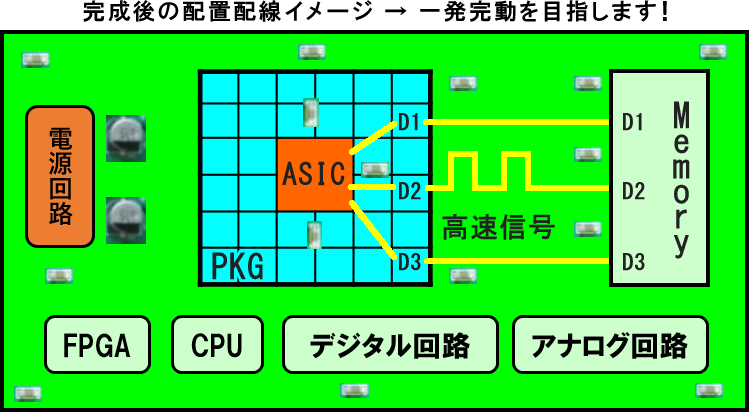 完成後の配置配線イメージ→一発完成動を目指します!
