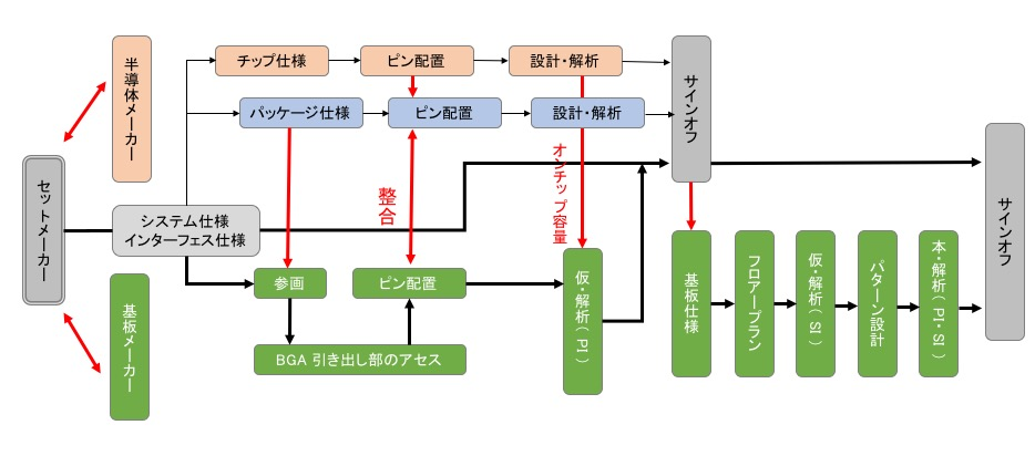 図